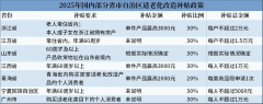 将来大师居市场规模冲破